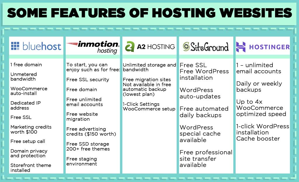 Some Features Of Hosting Provider Website